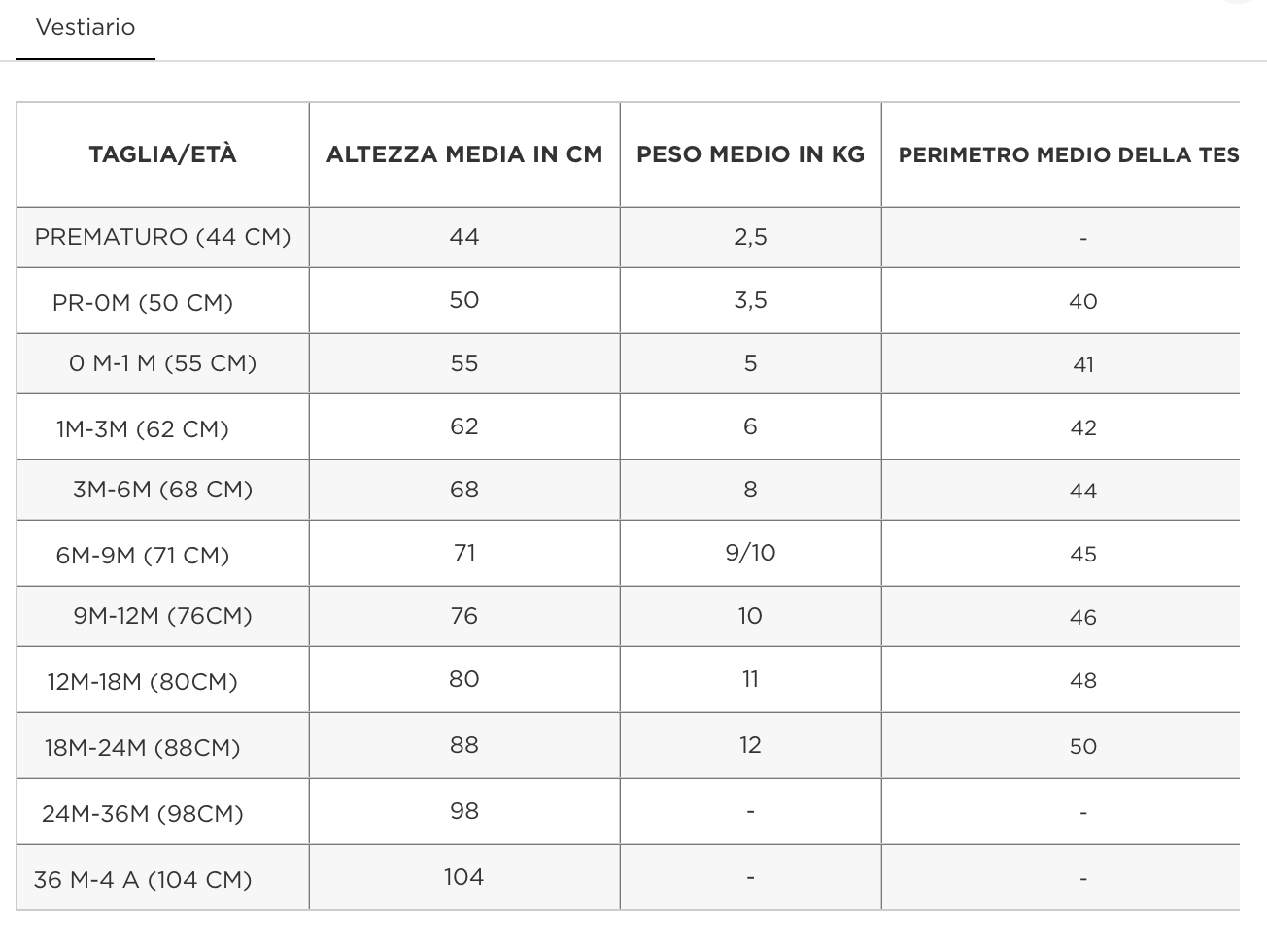 Coprispalle estivo Wedoble Rosso - Dalla 6 alla 18 Mesi